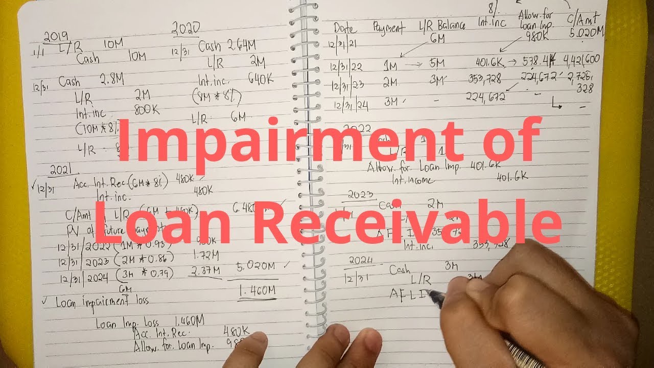 Accounting for Impairment of Loan Receivable