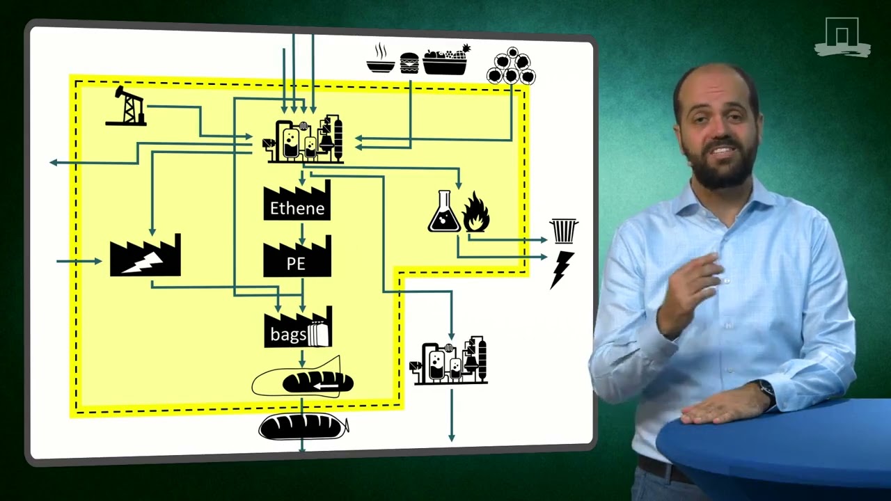 LCA Product System