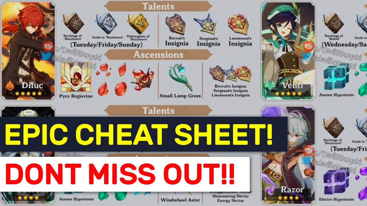 Collection Of 10+ Best Guides! How & When To Use Each Guide! | Genshin Impact