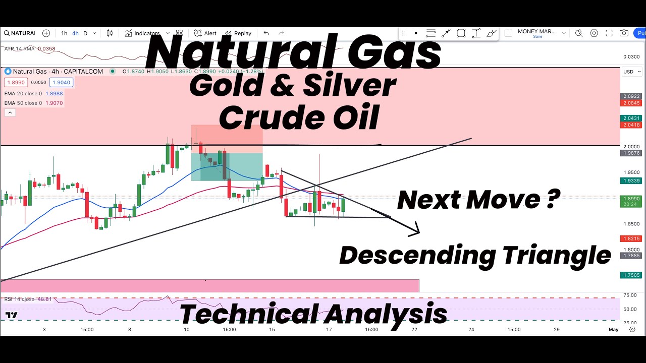 Natural Gas Descending Triangle & Next Move | GOLD | SILVER | Crude Oil | Forecast