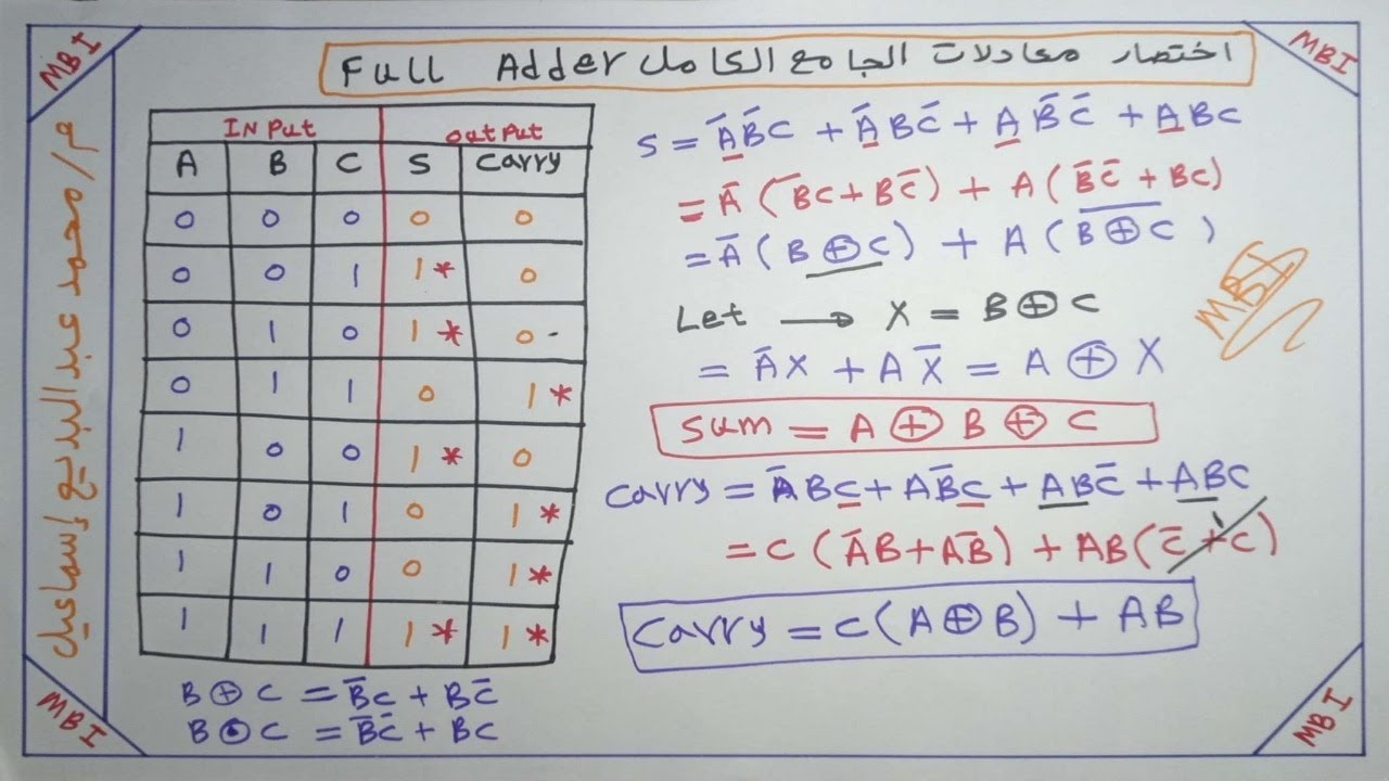 اختصار معادلات الجامع الكامل Full Adder