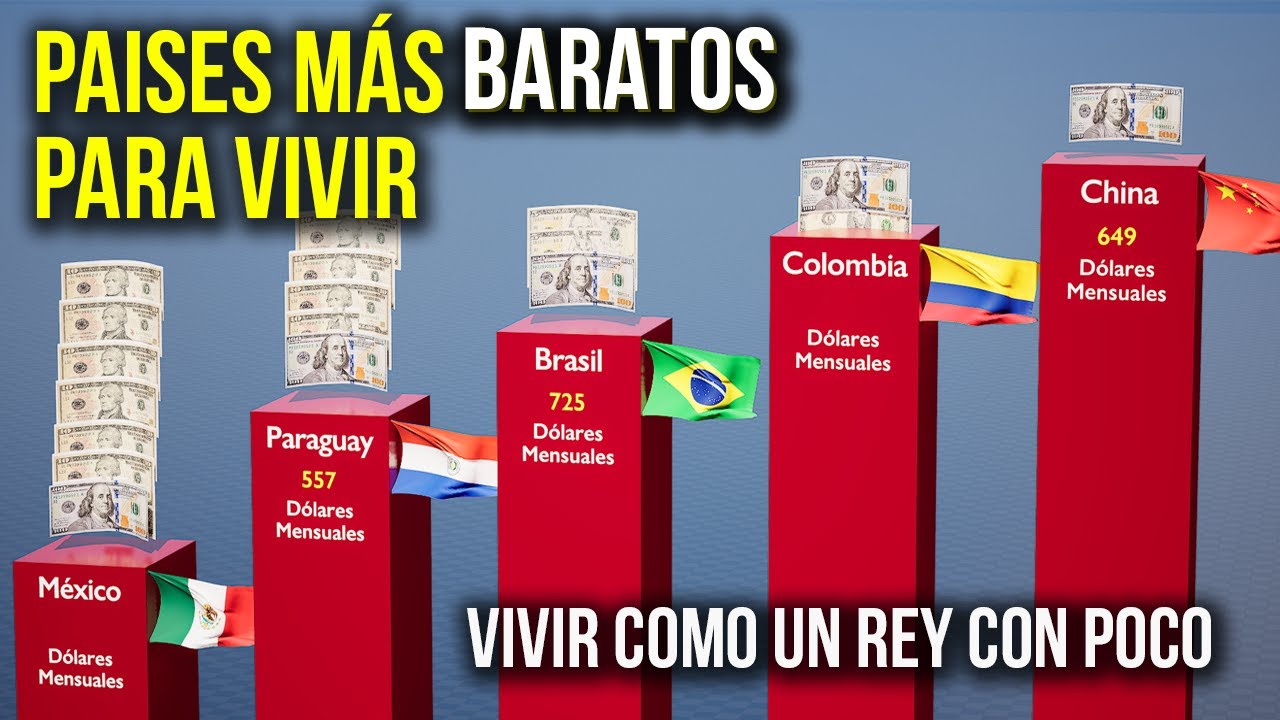 Los PAÍSES MÁS BARATOS para vivir en 2025 💸✈️ Costo de Vida