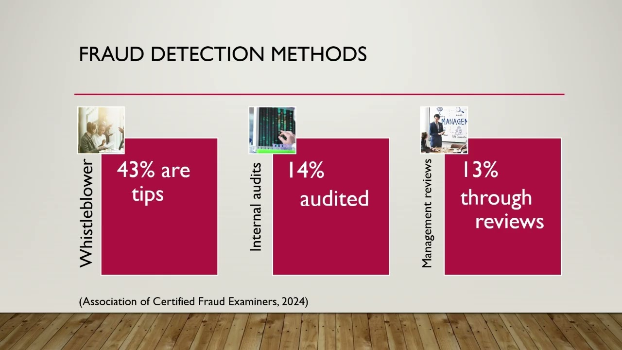 Strengthening Fraud Prevention and Detection in Modern Auditing