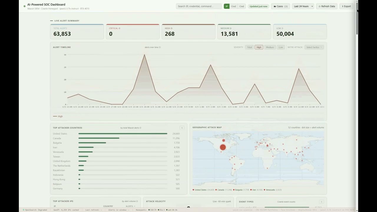 SOC Dashboard Demo