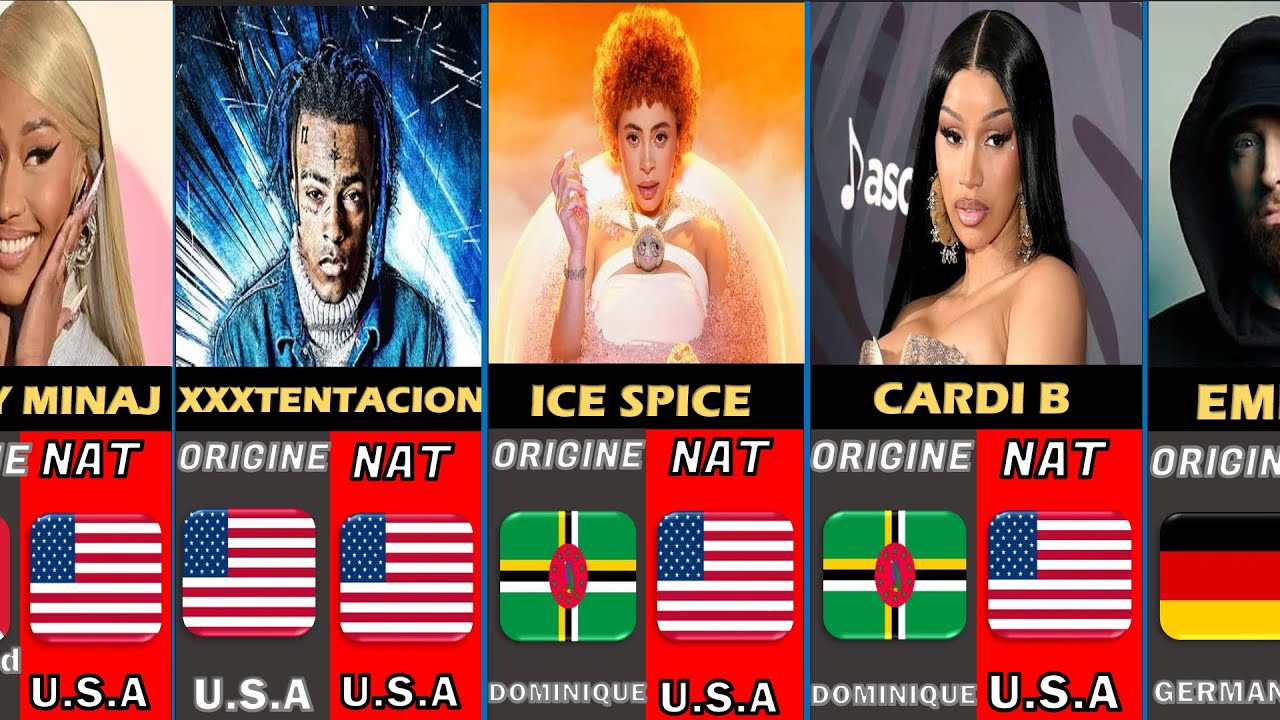 The Origin of the Greatest American Artists in 2025