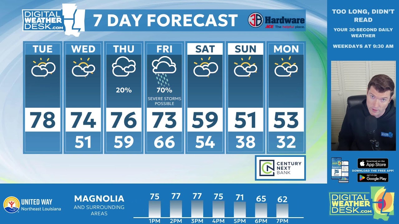 The Digital Weather Desk: Midday (Tuesday, 1/6/2026)