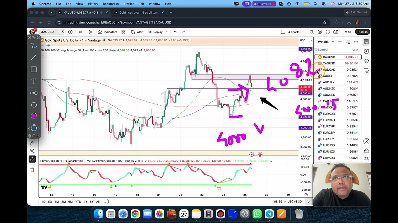 Торговая стратегия по ЗОЛОТУ XAUUSD СЕГОДНЯ 27-28 ИЮЛЯ | Анализ XAUUSD СЕГОДНЯ 27-28 ИЮЛЯ | Прогн...