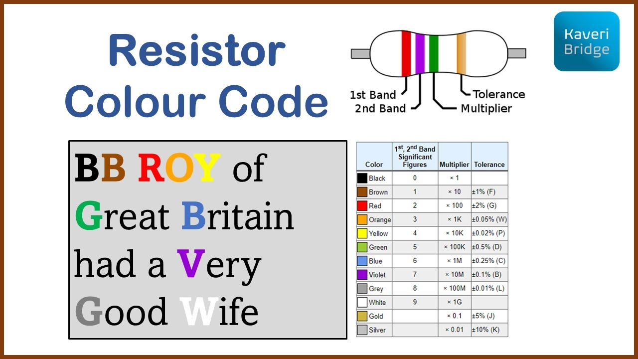 Resistor Colour Code | Explained in Kannada