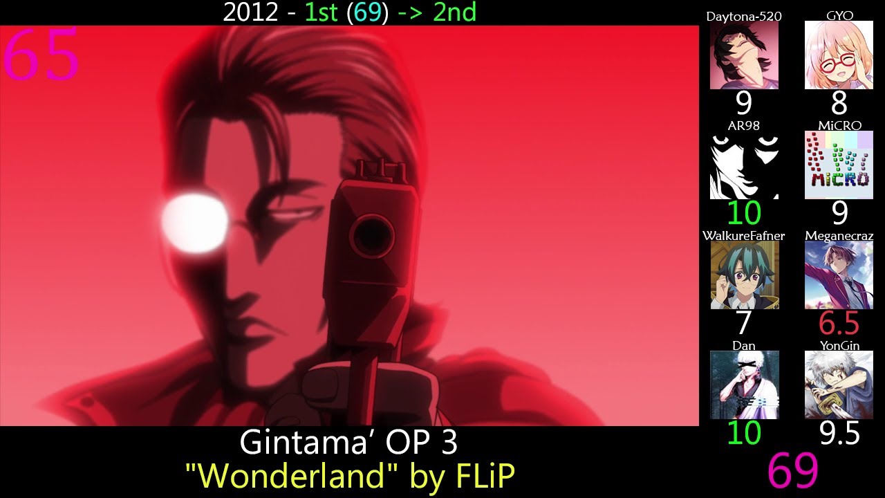 The Best Anime Openings of 2000-2024 (Grand Finale Party Rank)