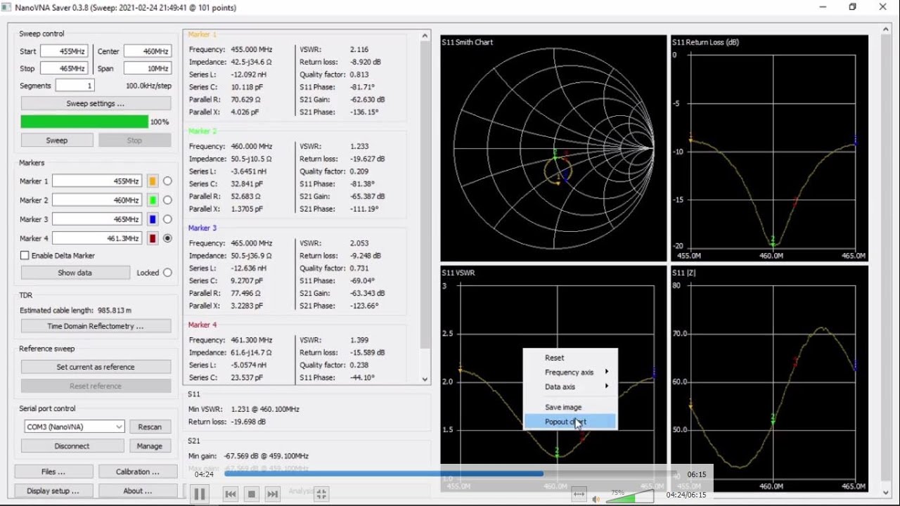 460Mhz  UHF 5 Elements yagi antenna analysis
