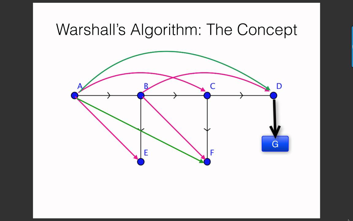 Warshalls Algorithm