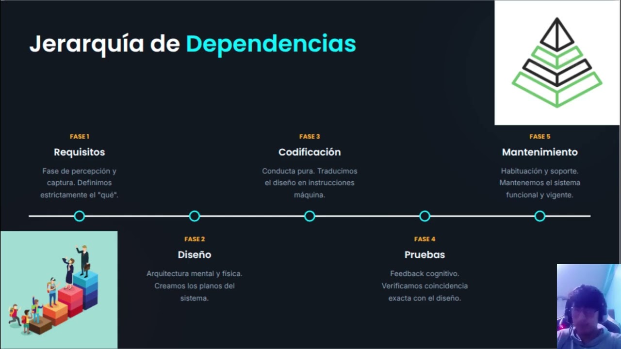 Análisis y diseño