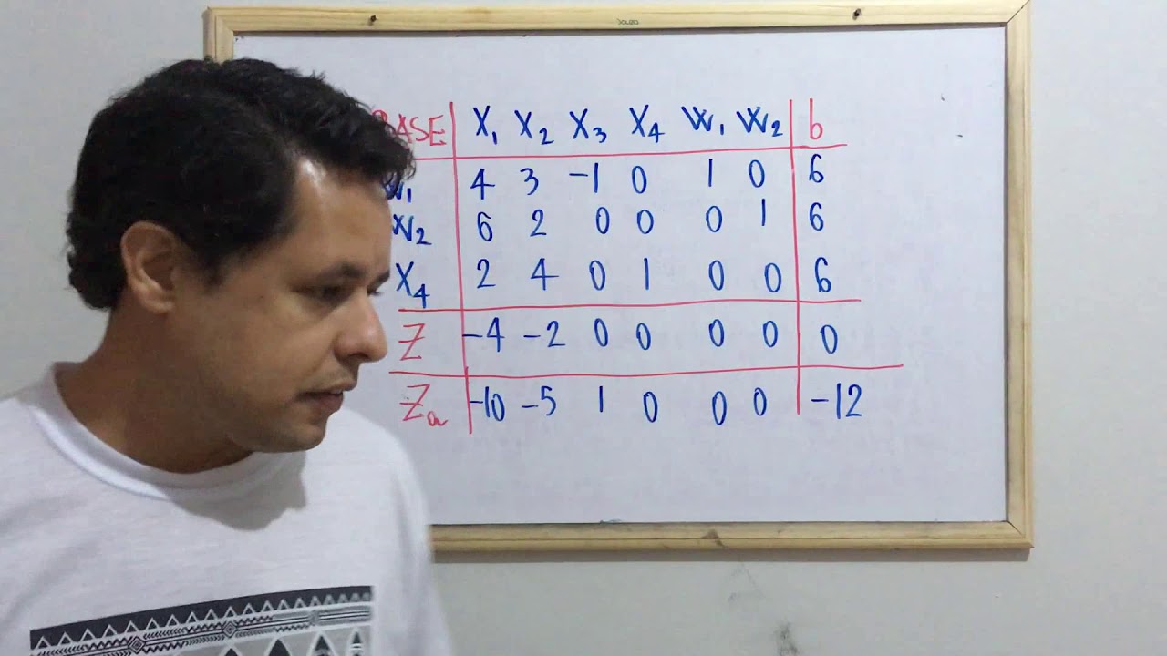 Simplex Duas Fases - I