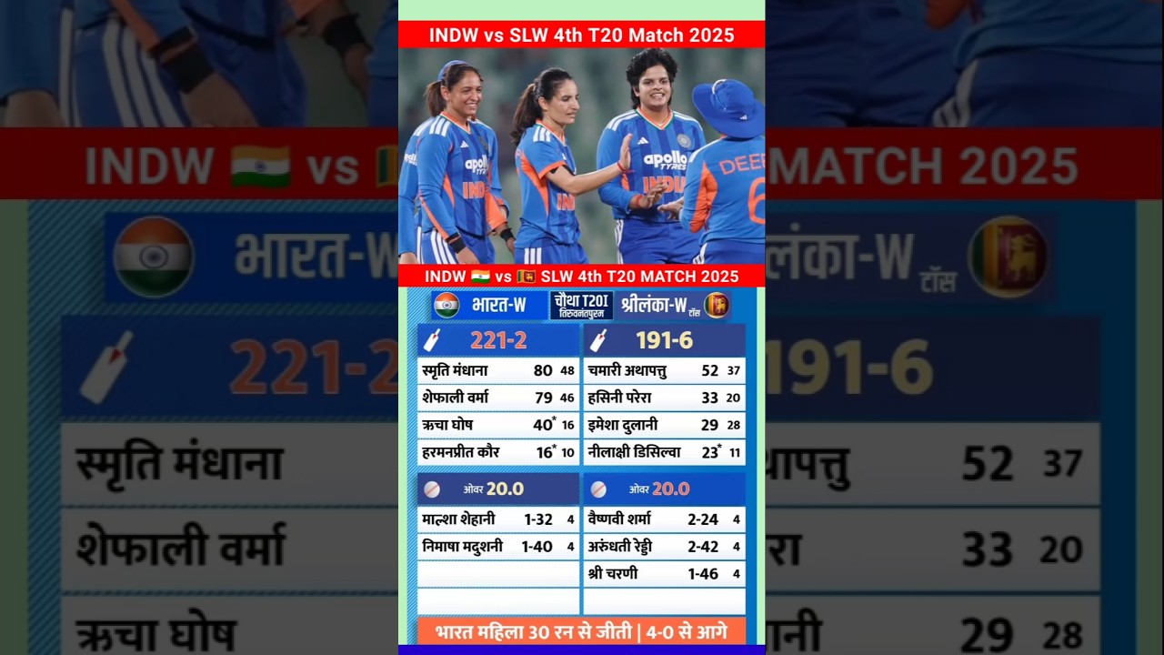 India vs Sri Lanka women 4th T20 Cricket Match full Highlights 2025 #4tht20 #cricket #highlights