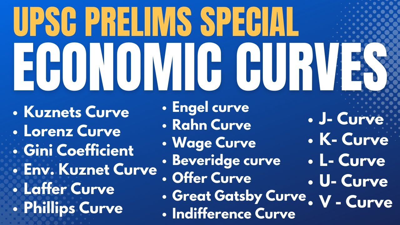 Economic Curve For UPSC Prelims Exam 2025  | Laffer, Philips, Lorenz, Kuznet | Economy You X IAS