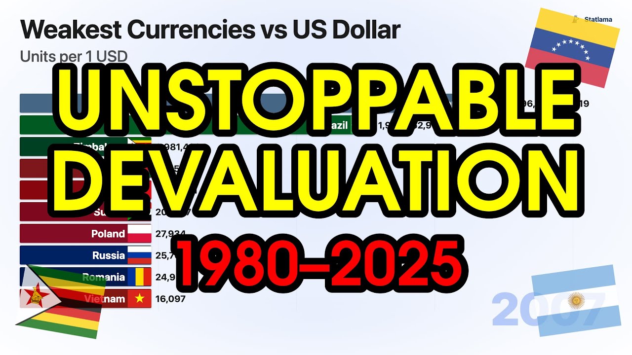 Weakest Currencies vs US Dollar 1980-2025 | Bar Chart Race