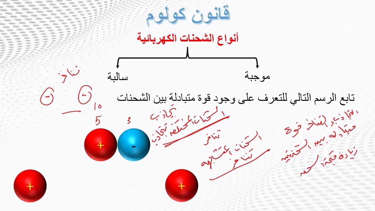 فيزياء الثالث ثانوي المنهاح السعودية