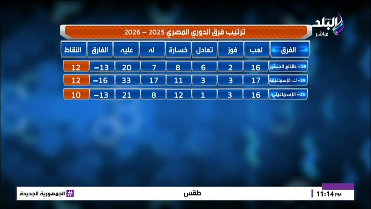 تصريحات نارية من عصام سالم: الزمالك يتعرض لظروف لا يقدر أي فريق أن يحتملها