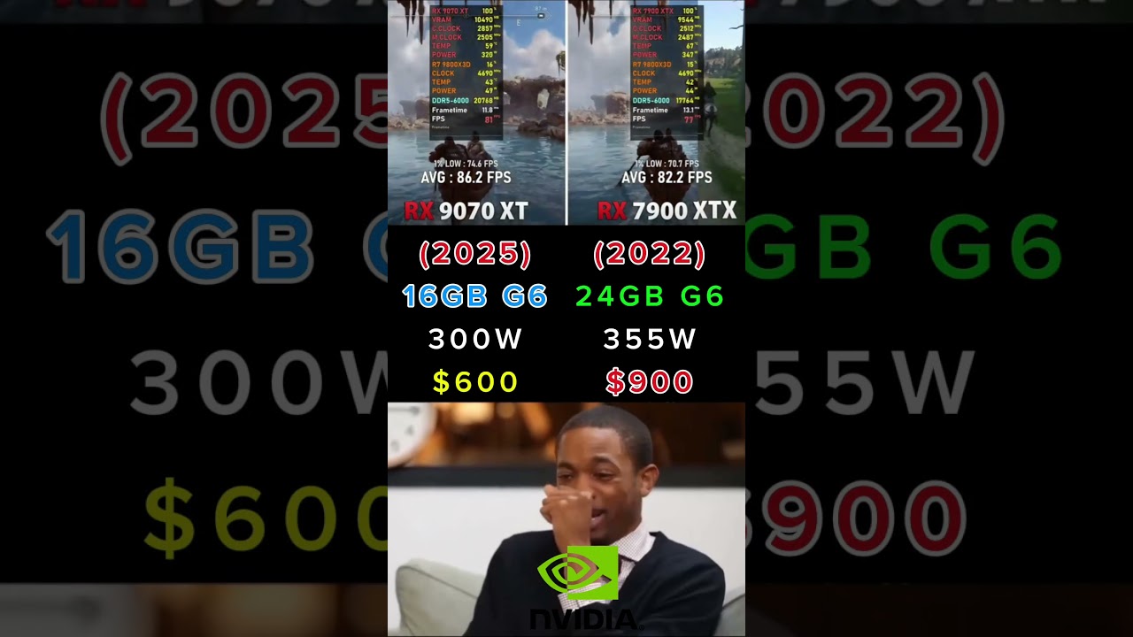 RX 7900 XTX vs RX 9070 XT @TechLegionTV