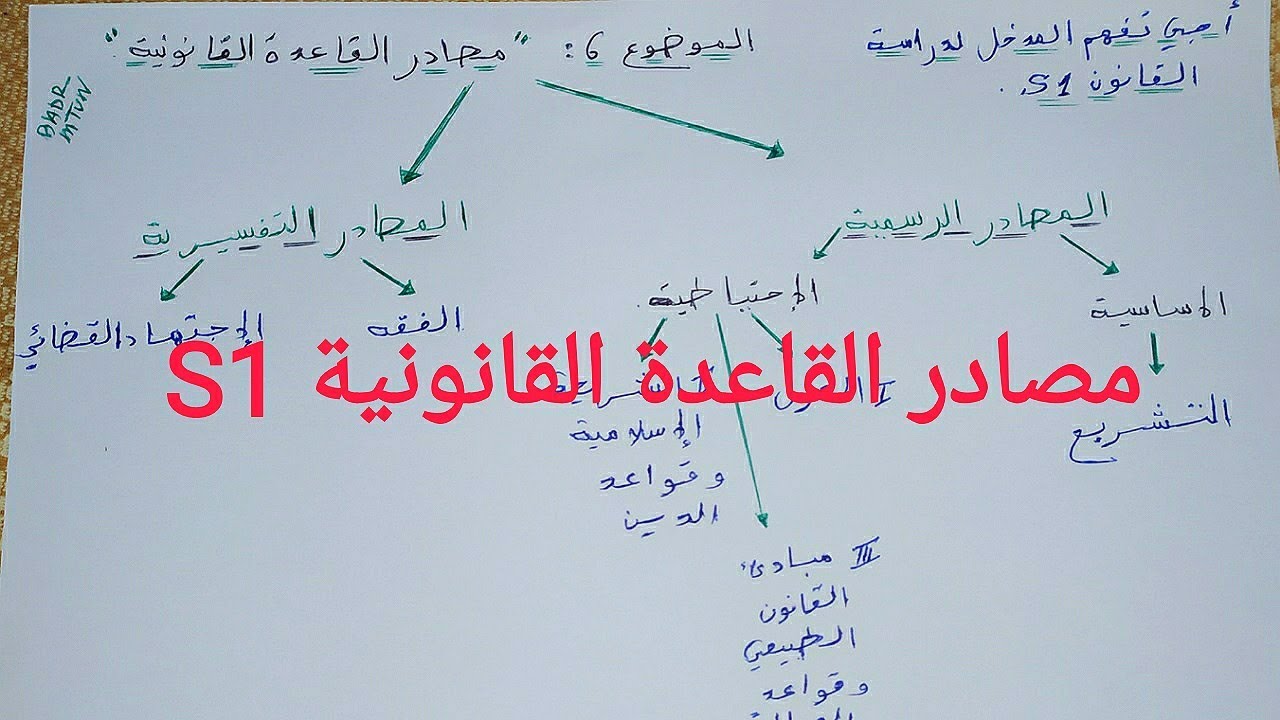 أجي تفهم المدخل لدراسة القانون S1 ⚖️:  الموضوع 6 : 