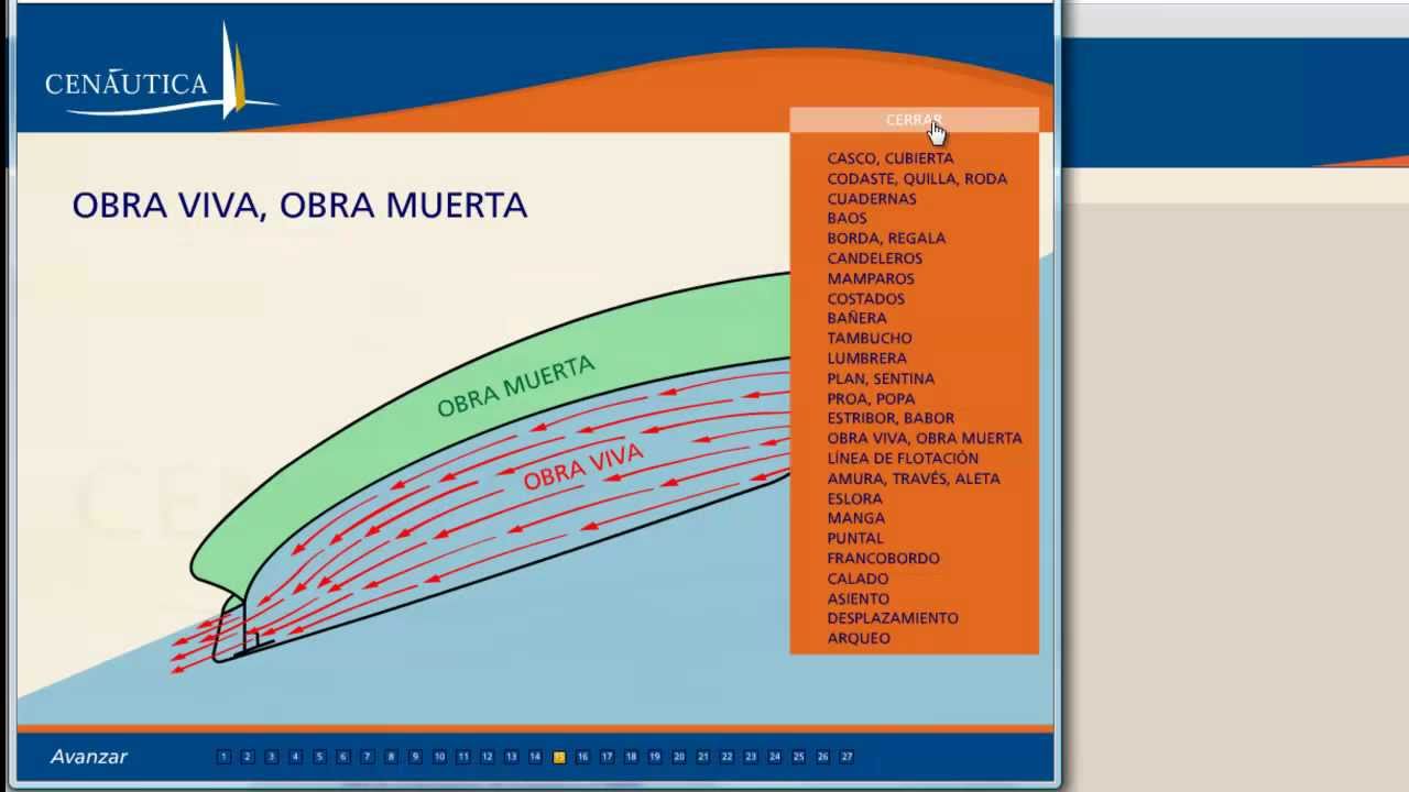 Lecci&oacute;n 1. Tecnolog&iacute;a naval. Curso online de Patr&oacute;n de Embarcaciones de Recreo
