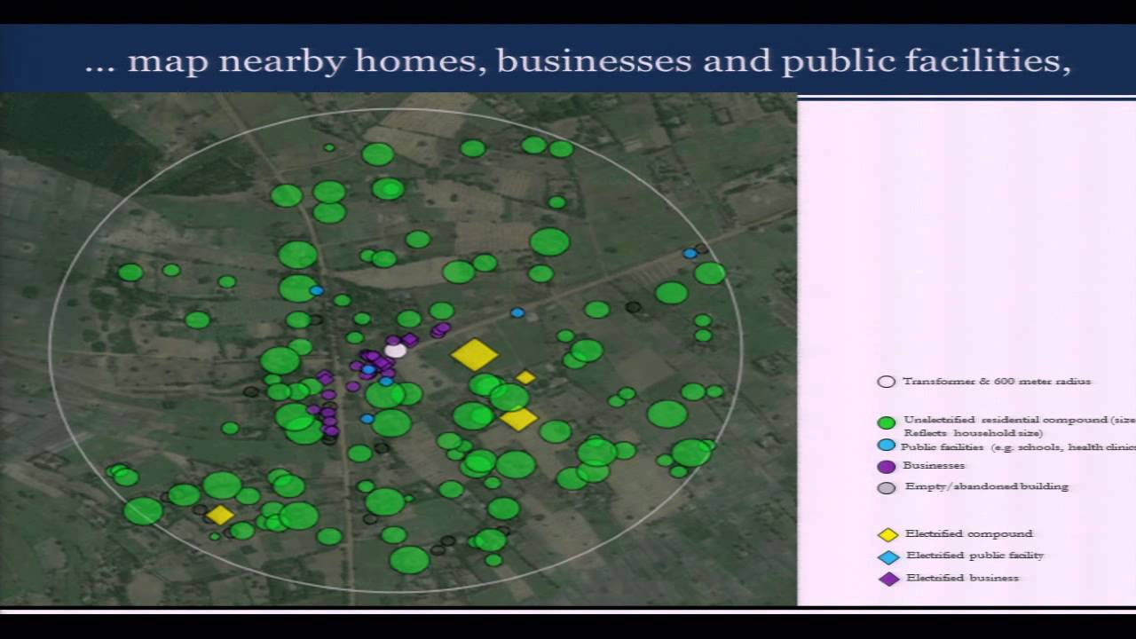 Overview of Rural Electrification Research in Kenya and India
