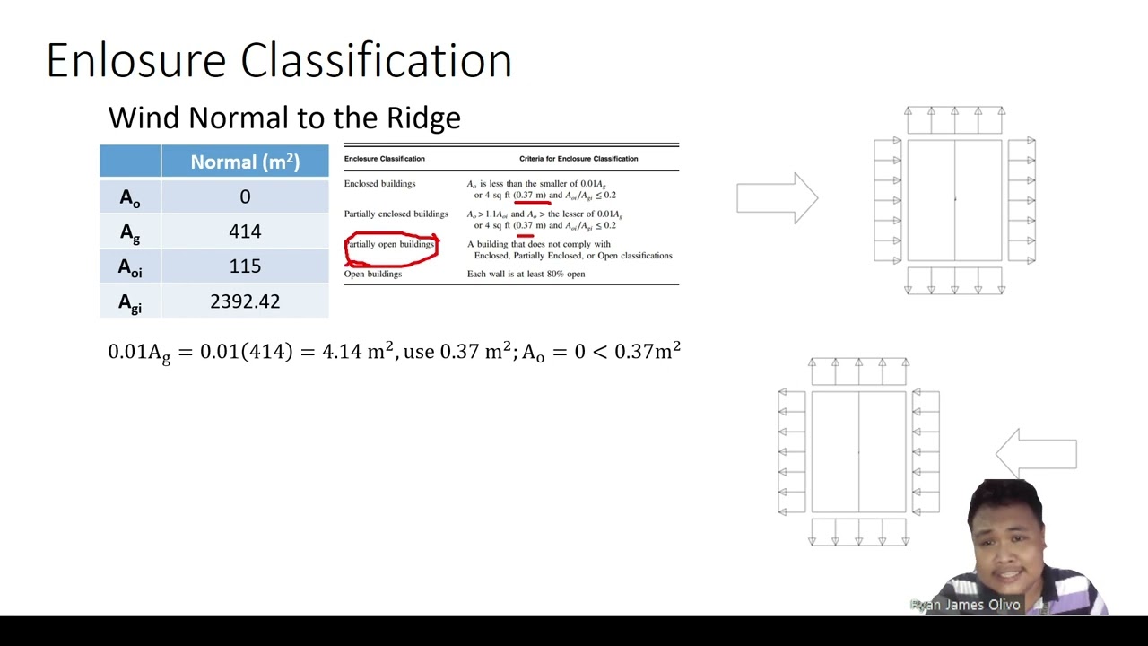 Wind Load (NSCP 2015) - Internal Pressure Enclosure Classification with Examples