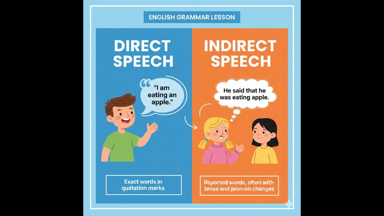 Direct speech, indirect speech narration