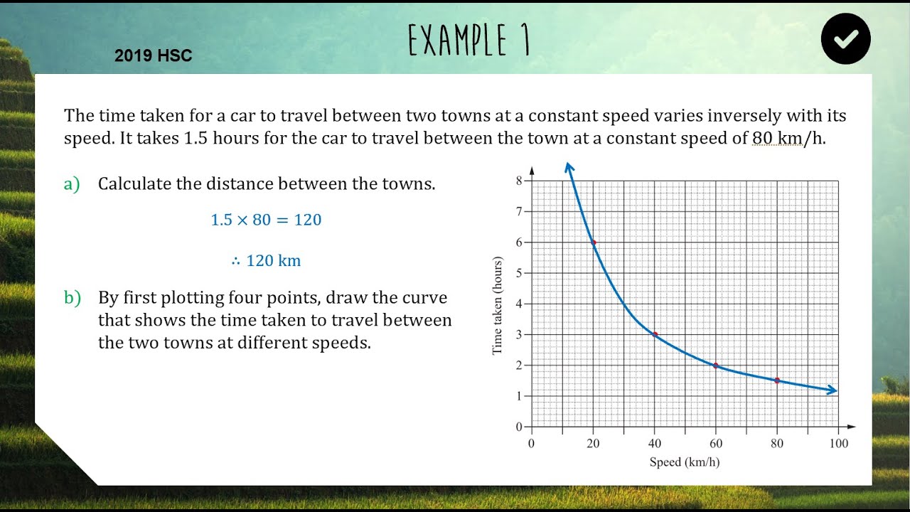 Inverse Variation Models | HSC Standard 2 Mathematics