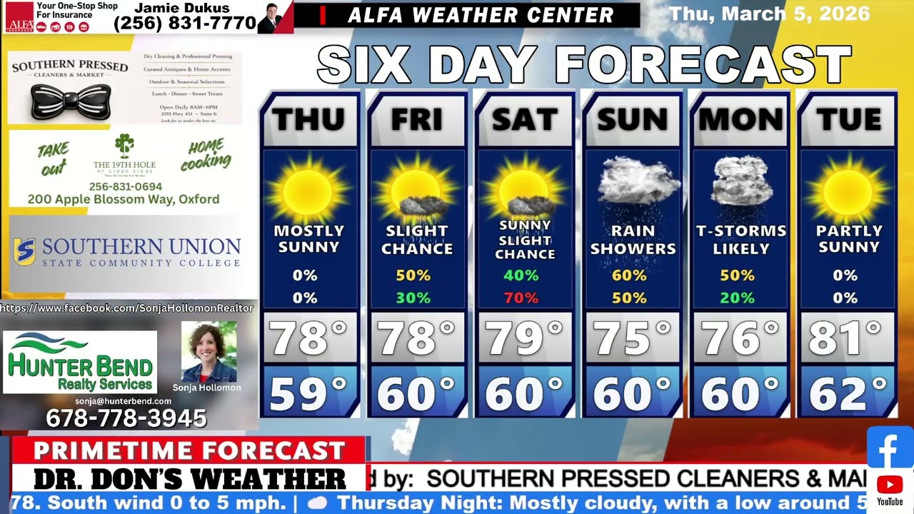 Weather Forecast For East Alabama and West Georgia