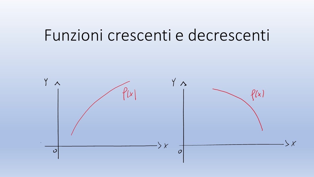 Funzioni crescenti e decrescenti