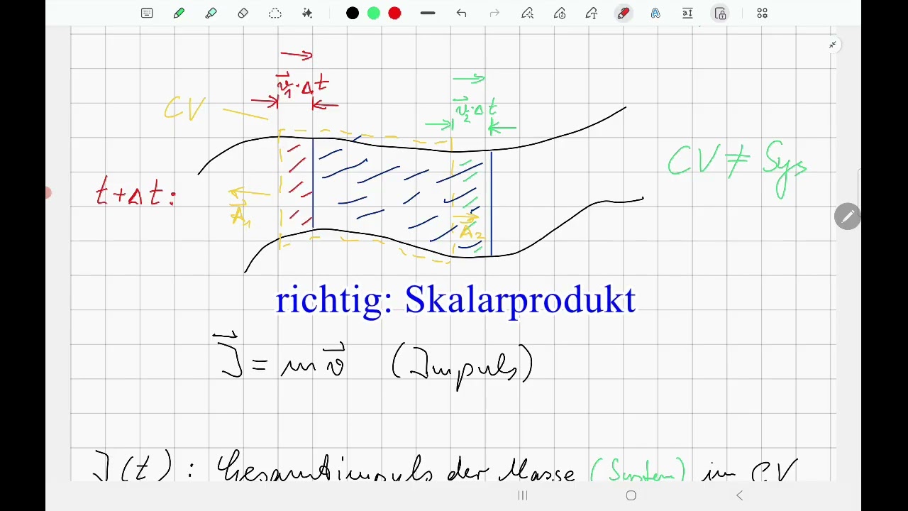 9 | Hydrodynamik | Impulssatz und Reynolds'-Transport-Theorem hergeleitet.