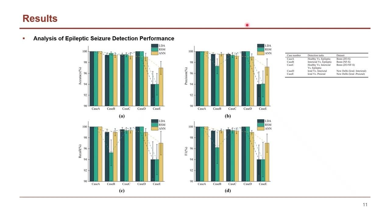 [저널미팅] Seizure Detection Using Deep Learning