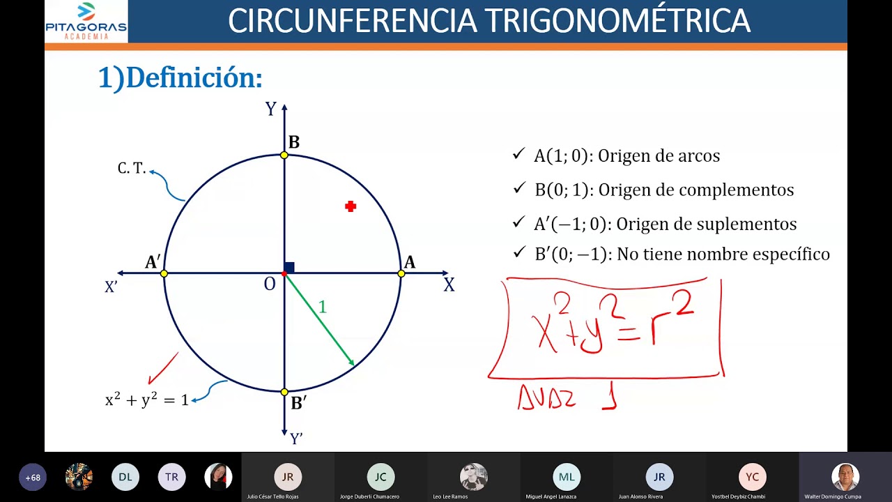 Circunferencia trigonométrica I / Clase virtual / Academia Pitágoras UNI