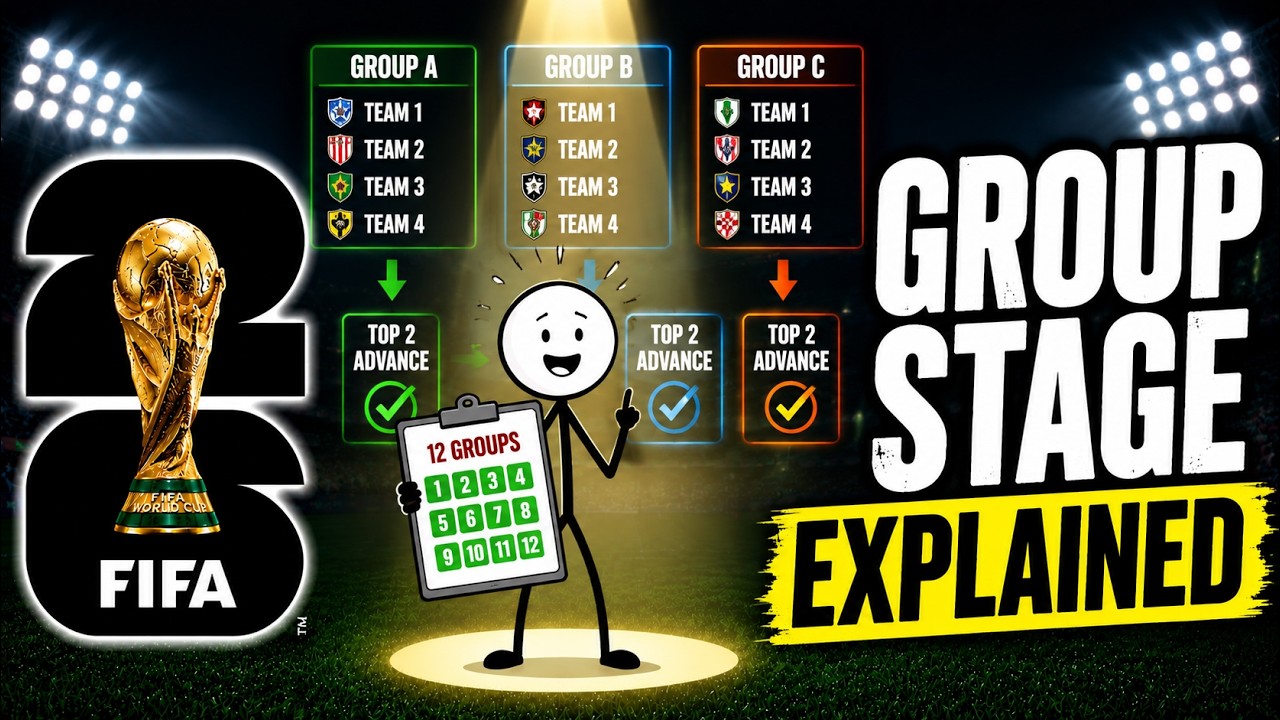 2026 FIFA World Cup Group Stage Explained in 9 Minutes