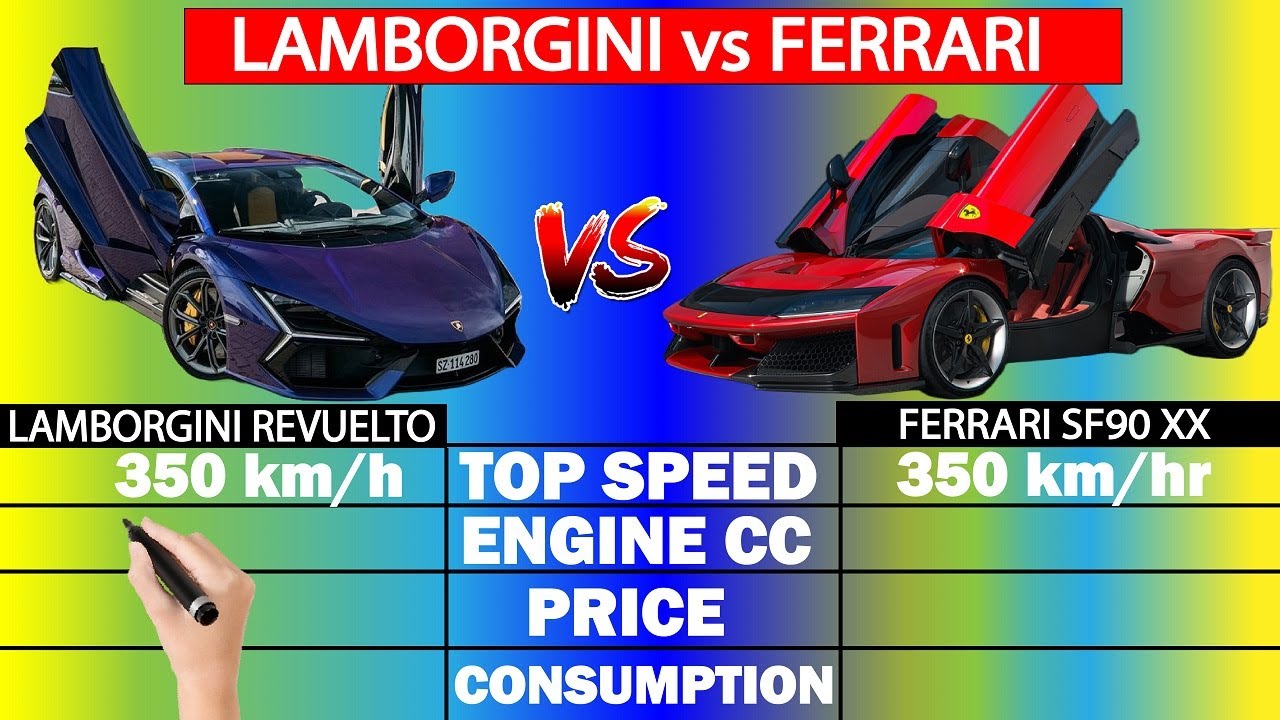 Сравнение Lamborghini Revuelto и Ferrari SF90 XX — какой автомобиль ЛУЧШЕ?