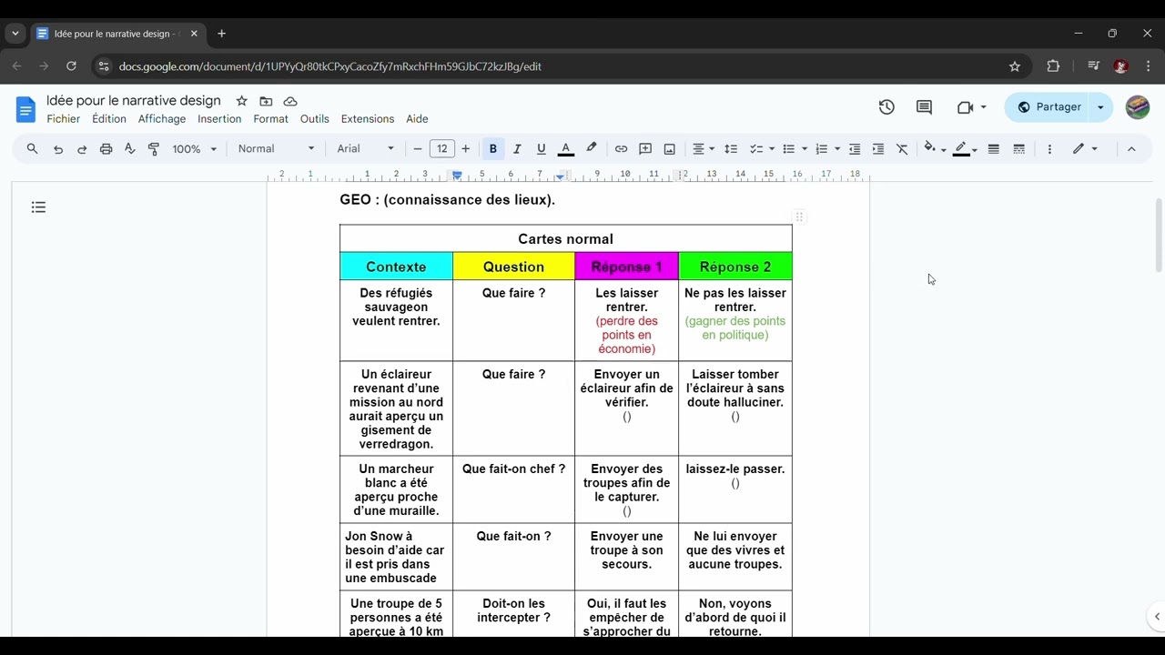 D&eacute;but d'un narrative design innovant !