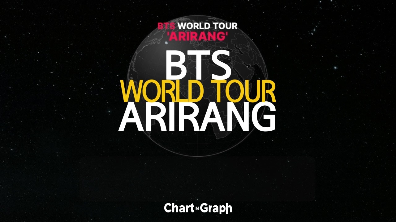 BTS WORLD TOUR &lsquo;ARIRANG&rsquo; 2026&ndash;2027 Full Schedule, Dates & Cities