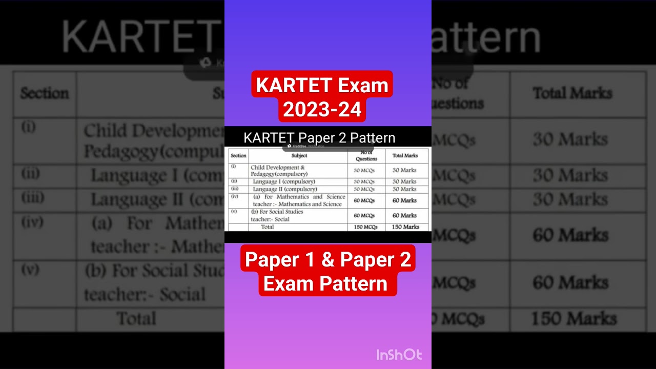 KARTET Exam 2025 KARTET Exam Pattern Paper 1 Paper 2 Pattern & Syllabus KARTET Syllabus 2024 KARTET