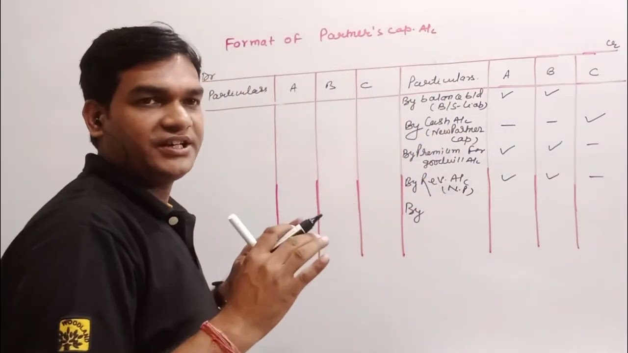 Capital Account format| Admission of a partner| Class 12| Partnership| Capital A/c kaise banate hai|