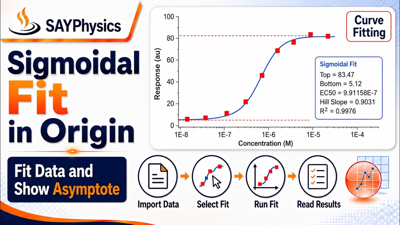 How to fit graph with sigmoidal curve in origin