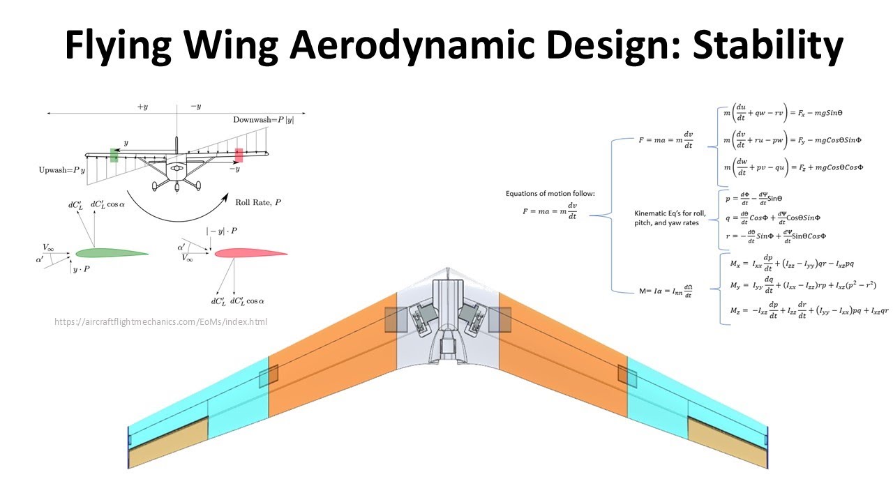 Aerodynamics behind Flying Wings and Tailless Aircraft (Part 2): Stability