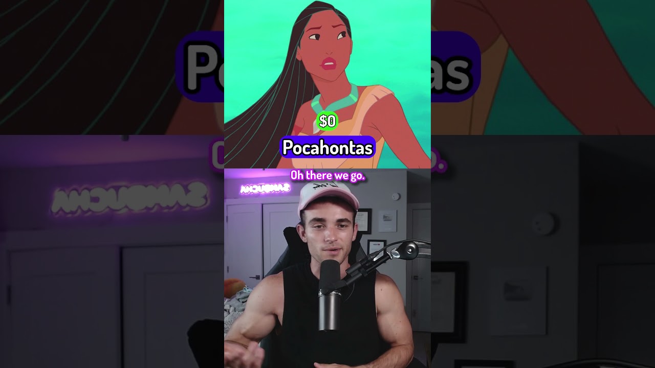 How Rich Are These Characters?