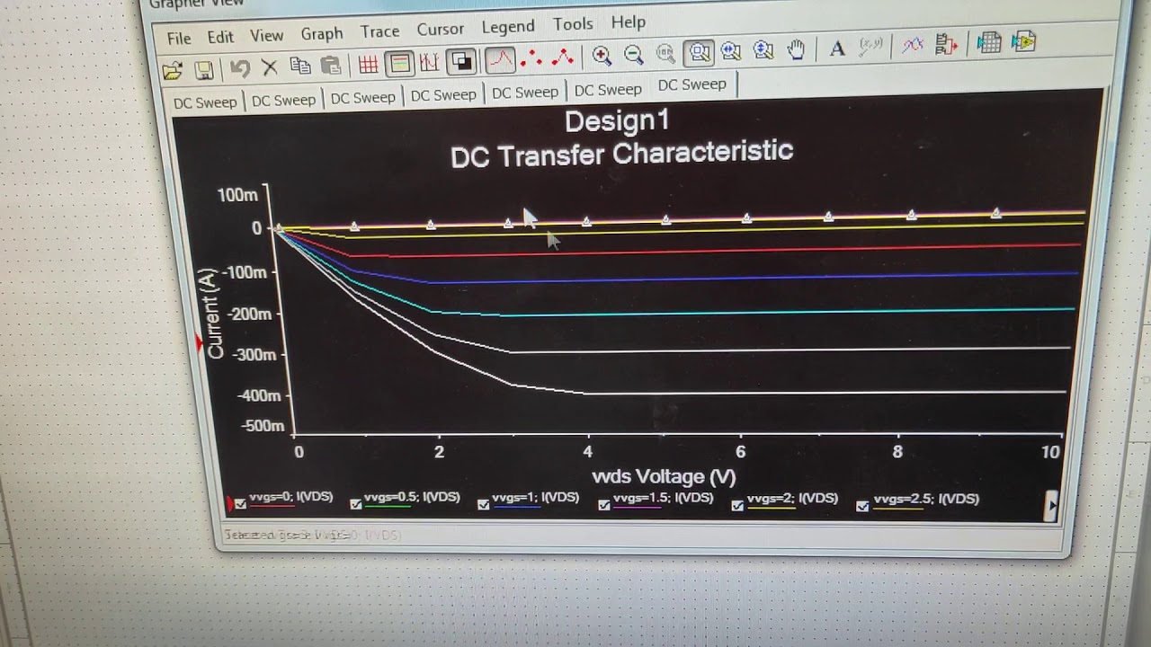 Simulation of Drain and Transfer Characteristics of MOSFET || Electronic Devices Lab Experiment