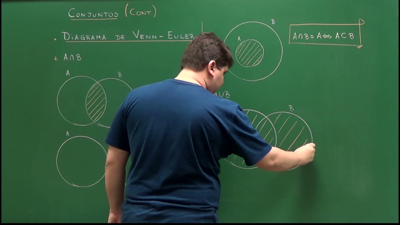 Diagrama de Venn