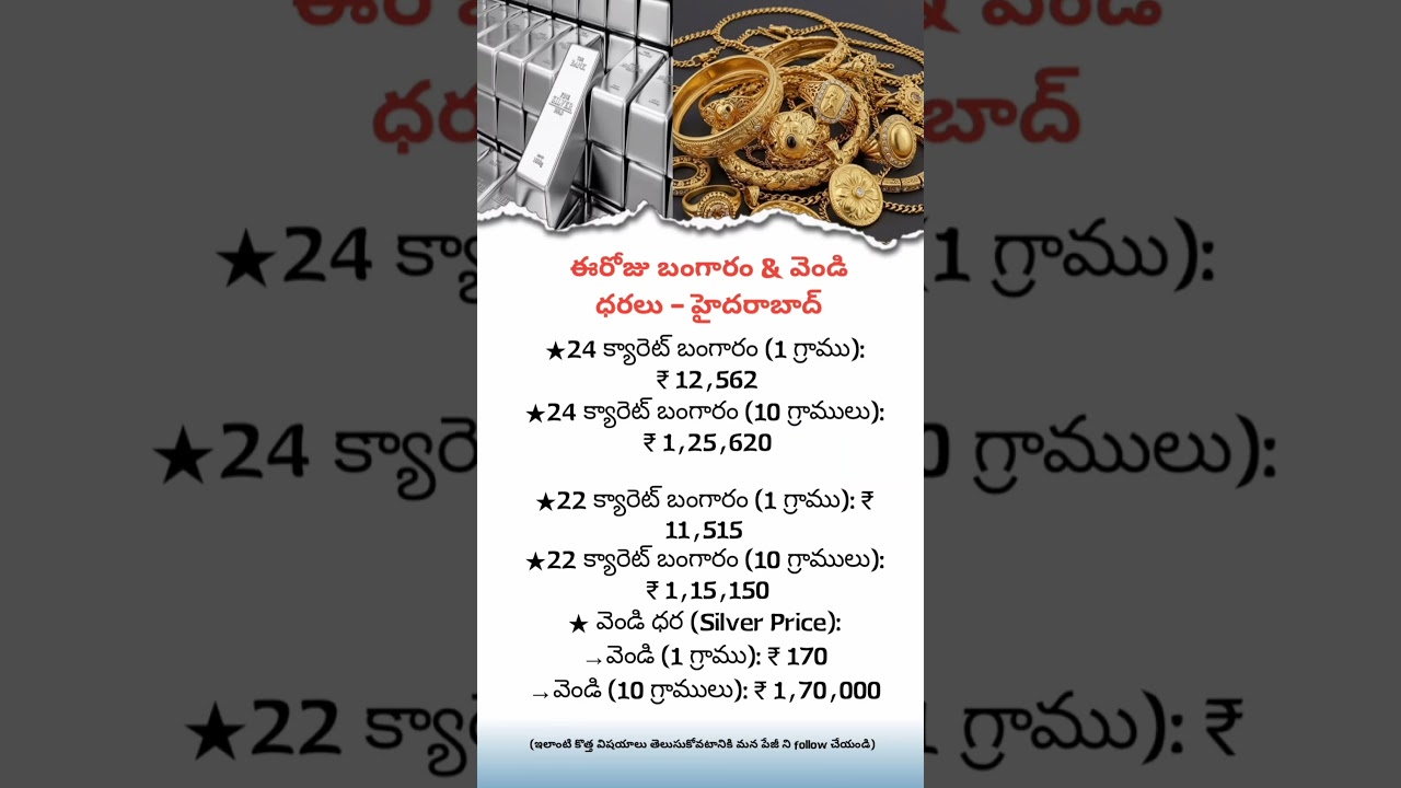 Today Gold & Silver Price in Hyderabad | Live Gold Rate Telugu | 24K & 22K Gold Price Today