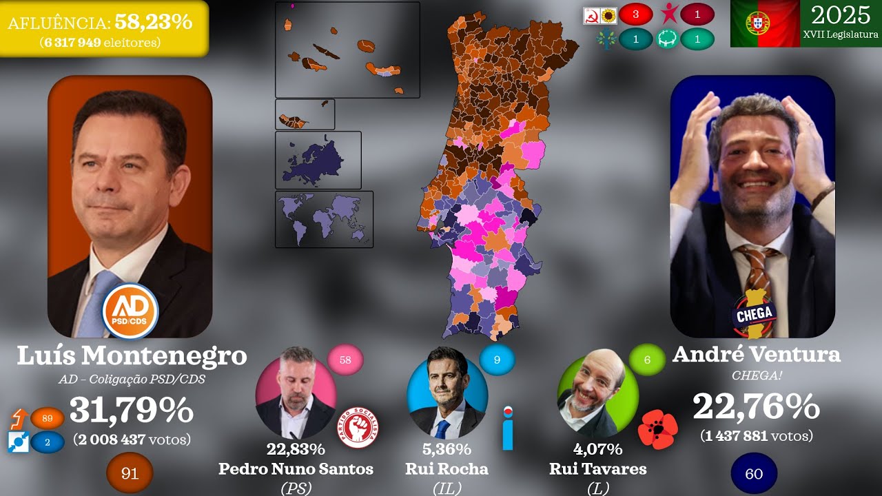 As Eleições Legislativas Portuguesas (1976-2025)