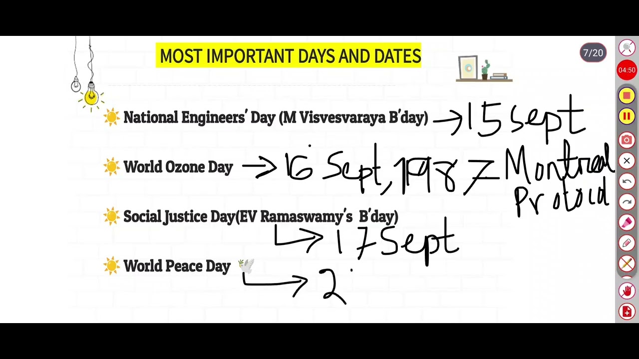 Most Important Days and Dates (Part-II)