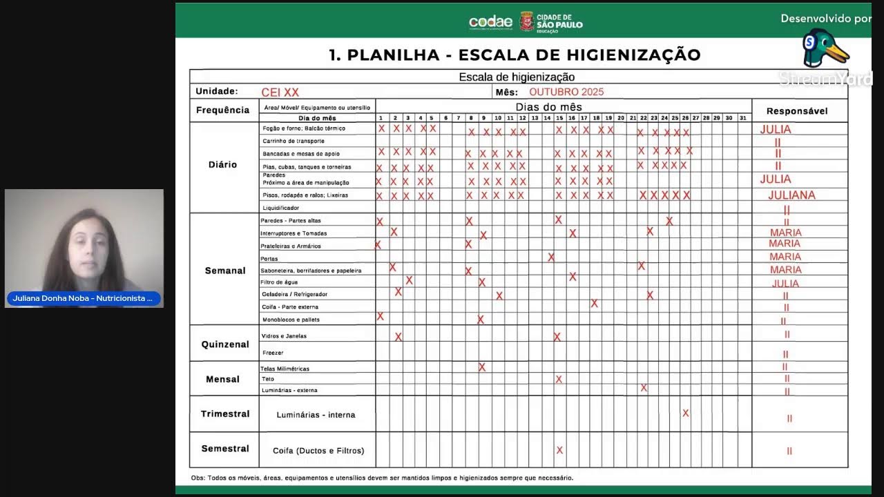 Como Preencher: Planilha 1 CODAE - Escala de Higienização