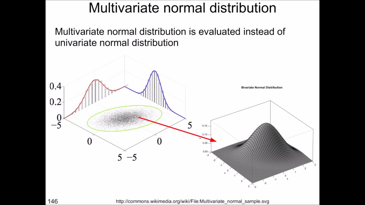 Session 4 Applied Multivariate statistics Principal component analysis
